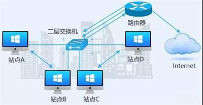 交换式局域网的核心设备是什么